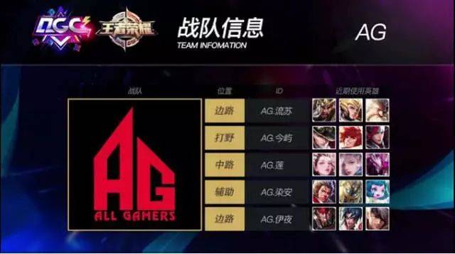 年輕或替補 年輕或替補