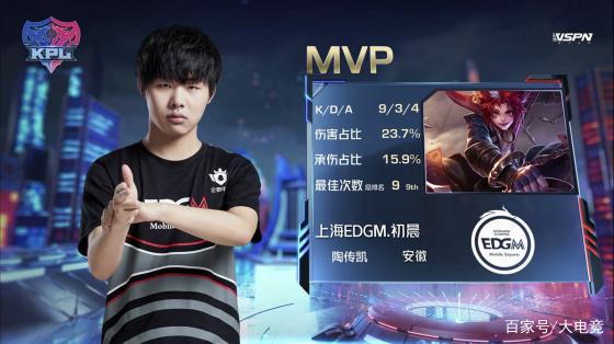 晋级体现的